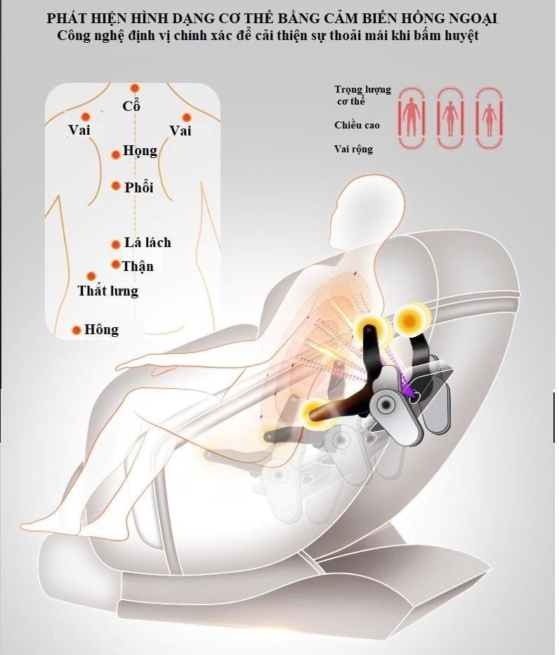 Cảm biến nhiệt ghế massage OS 800