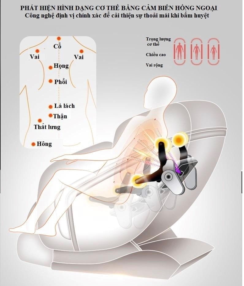 Cảm biến hồng ngoại ghế massage OKINAWA OS 555