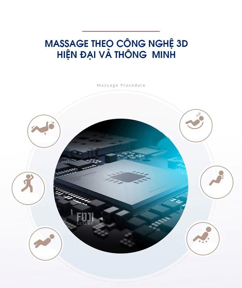 Công nghệ 3D ghế massage OKINAWA JS 46