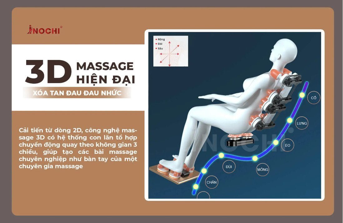 Công nghệ 3D ghế massage INOCHI IH 202