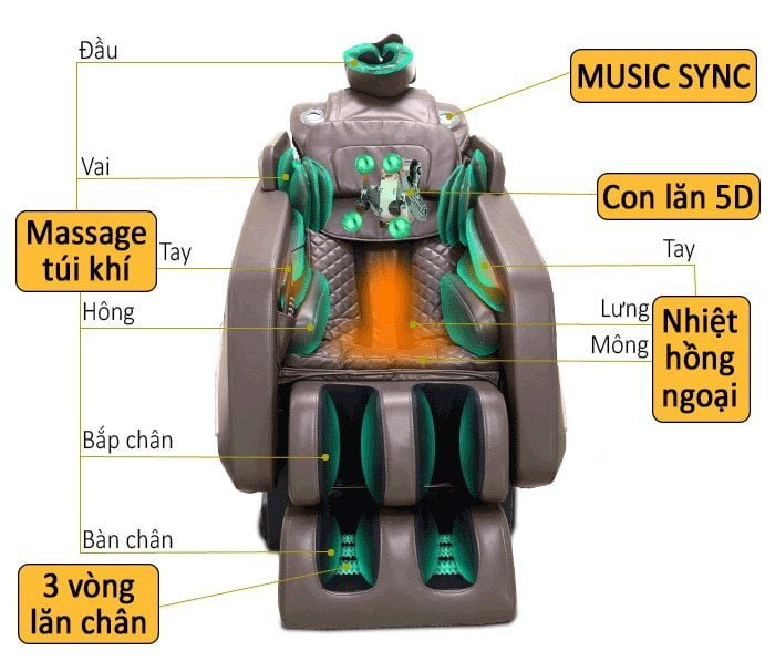 Công nghệ ghế massage OKINAWA JS 700