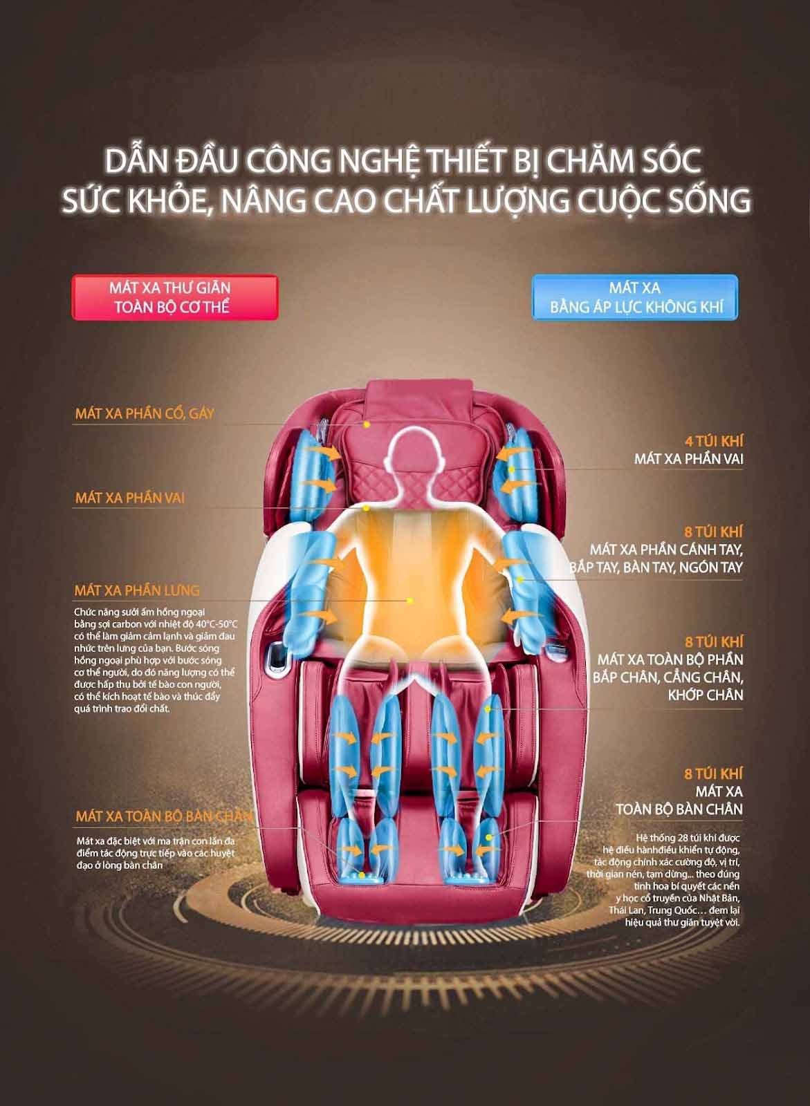 Công nghệ ghế massage OKINAWA OS 5500