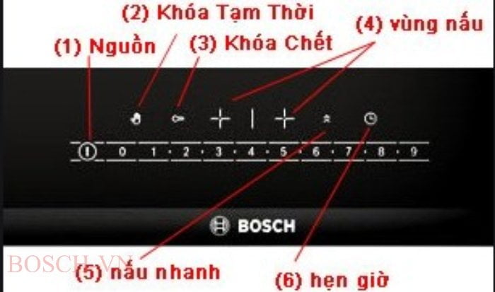 Chức năng khóa tạm thời của bếp từ Bếp từ Bosch (kí tự bàn tay bên trái bảng điều khiển)