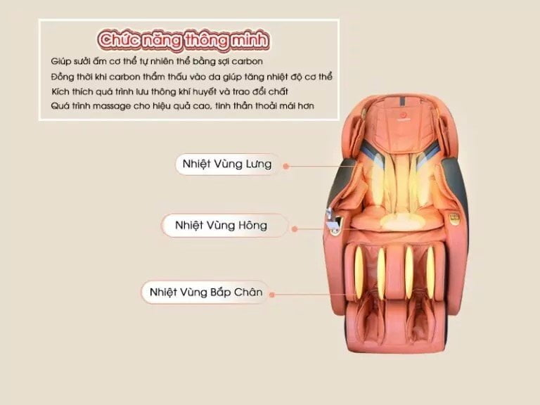 Tính năng nhiệt hồng ngoại ghế massage OKINAWA REGAL 3000