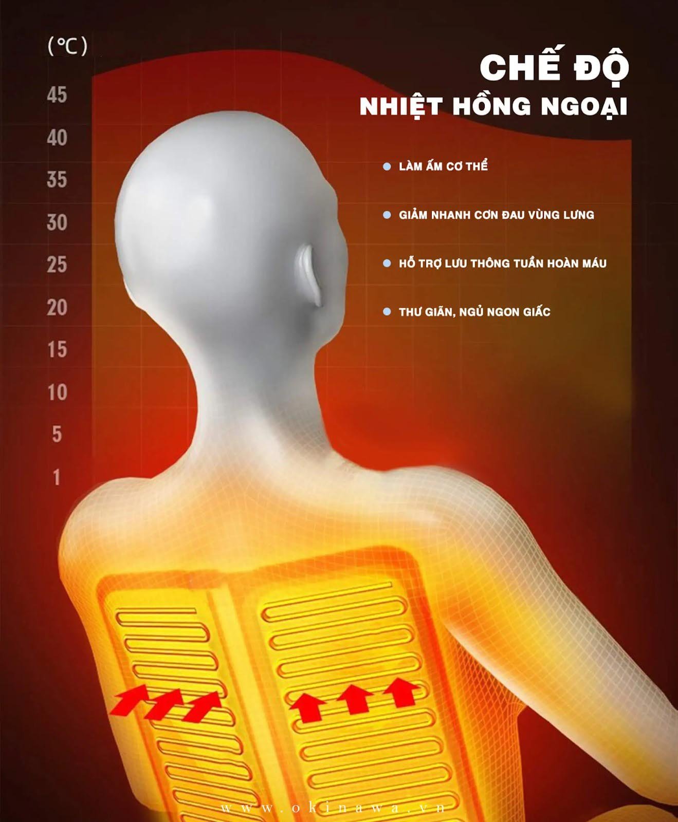nhiet-ghe-massage-okinawa-os-111 Tính năng nhiệt hồng ngoại ghế massage OKINAWA OS - 111
